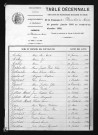 1883-1892