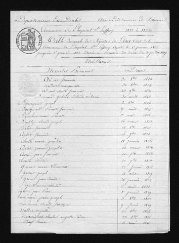 1823-1832