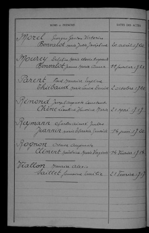 1913-1922