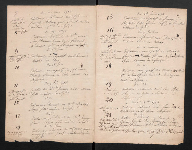 Répertoire alphabétique
