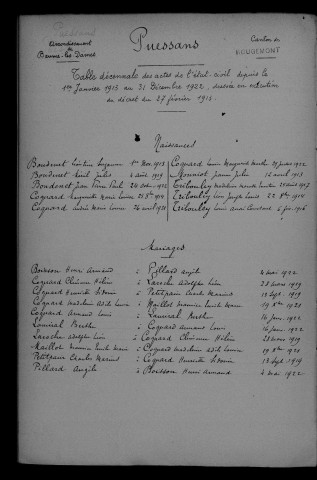 1913-1922