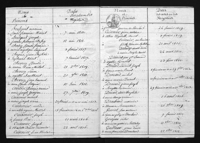 1803-1812