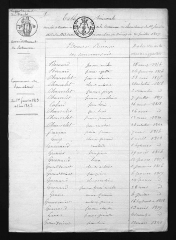 1813-1822