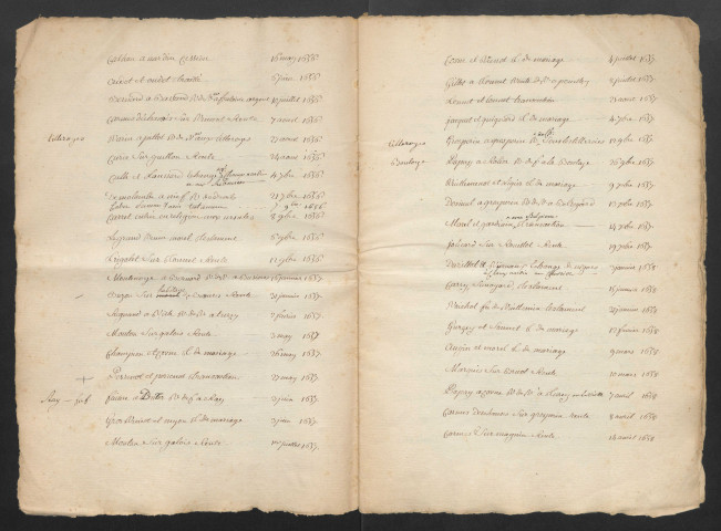 Minutes et répertoire chronologique