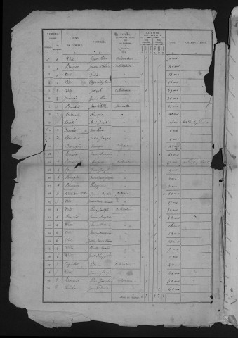 1836