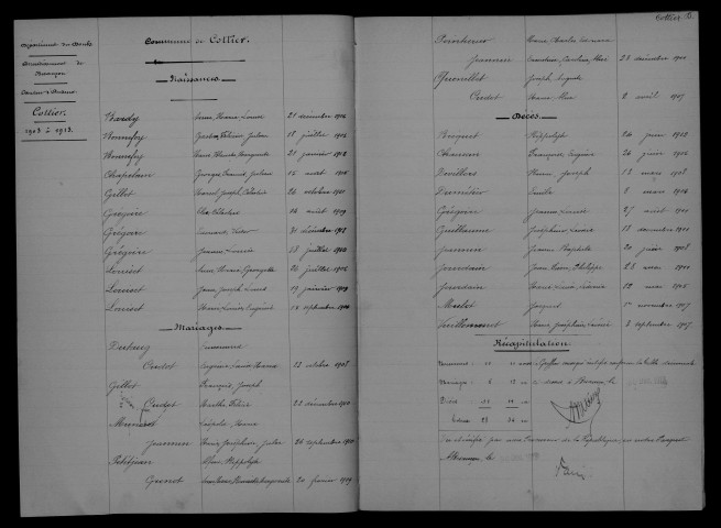 1903-1912