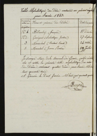 D 1843-1872