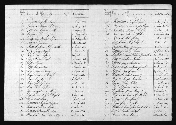 1813-1822