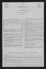 1881