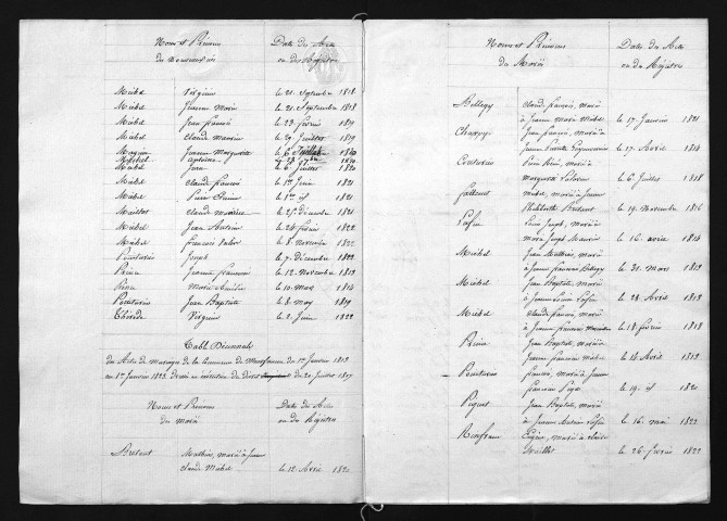 1813-1822