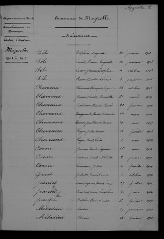 1903-1912