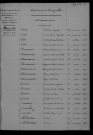 1903-1912
