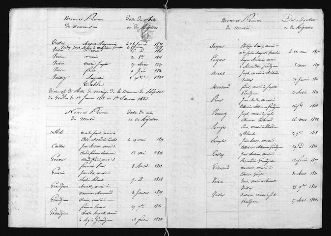 1813-1822