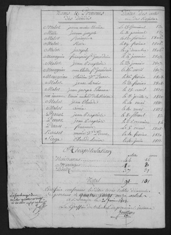 1803-1812