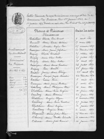1863-1872