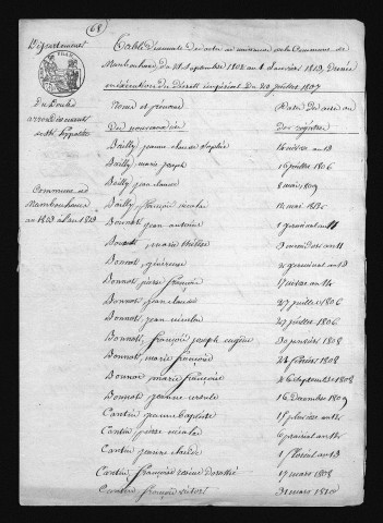 1803-1812
