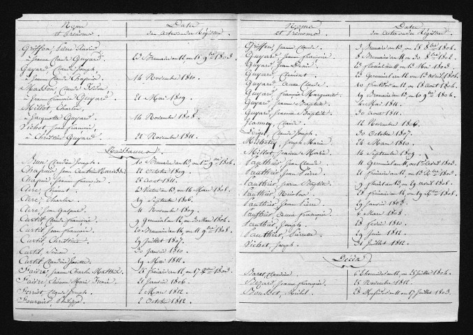 1803-1812