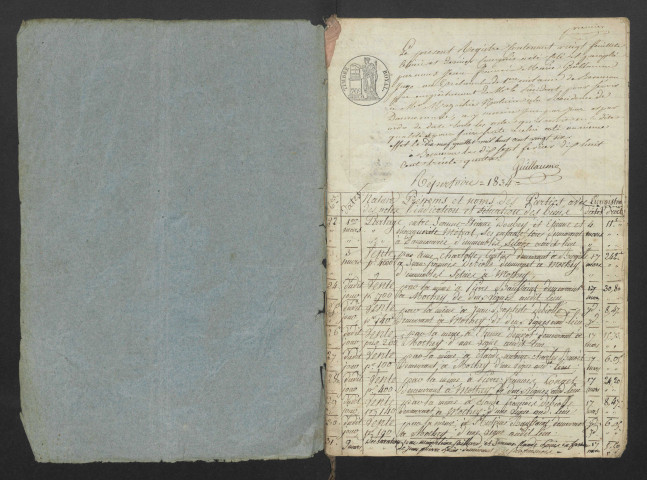 Répertoires chronologiques