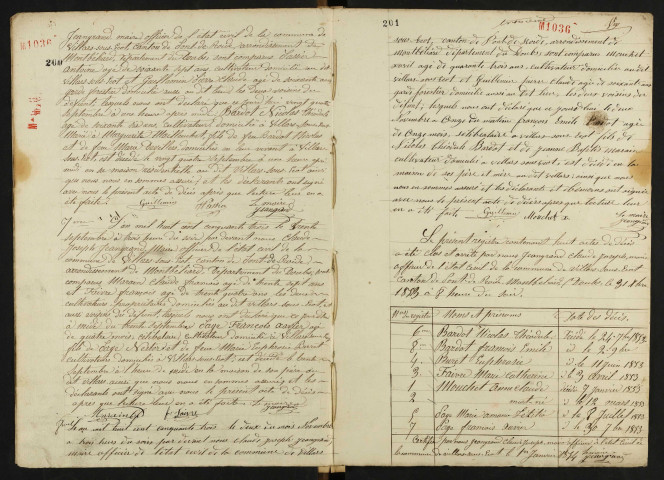 D 1853-1912