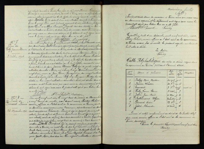 D 1901-1912
