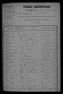 1903-1912