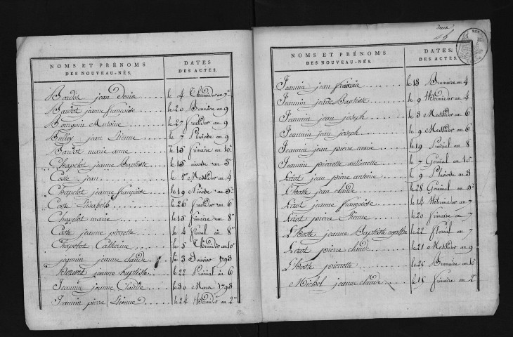 1793-1802