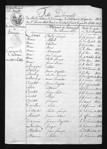 1803-1812