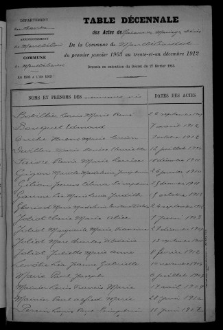 1903-1912