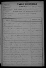 1903-1912