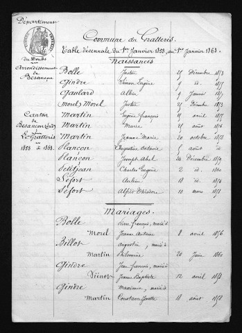 1853-1862