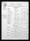 1853-1862