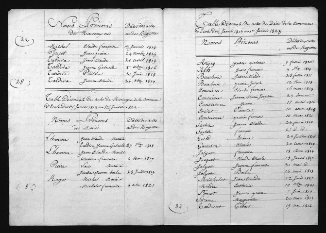 1813-1822