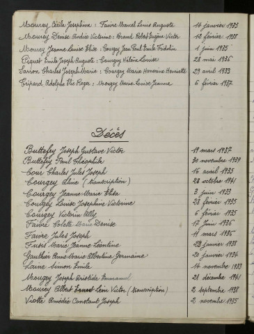 1933-1942