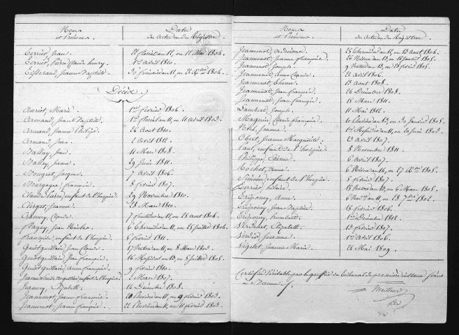 1803-1812