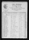 1873-1882