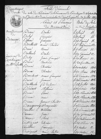 1803-1812