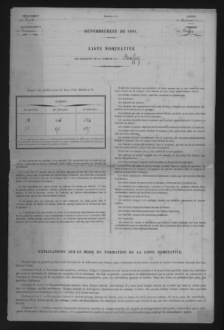 1881