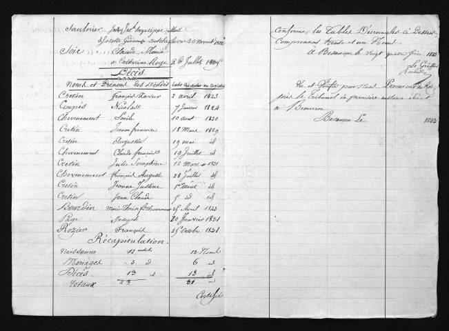 1823-1832