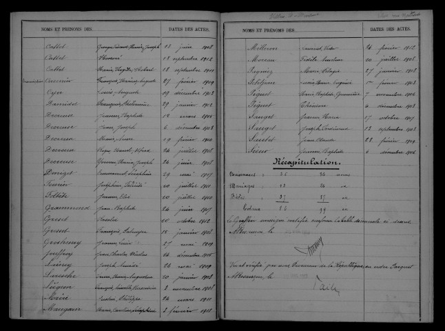 1903-1912