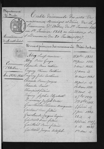 1833-1842