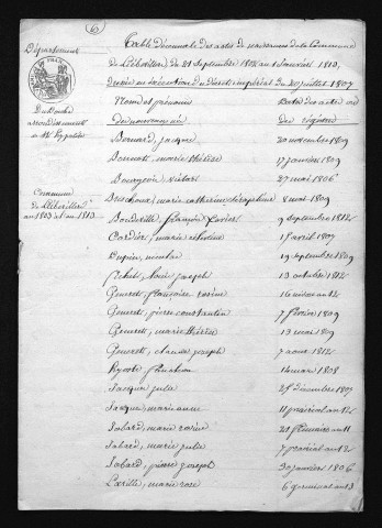 1803-1812