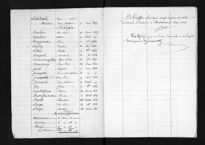 1853-1862