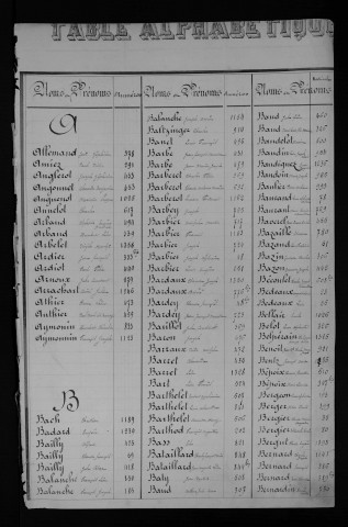 Table alphabétique