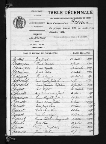 1883-1892