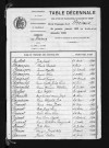1883-1892