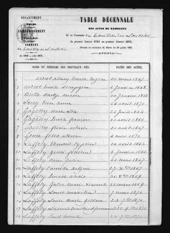 1863-1872