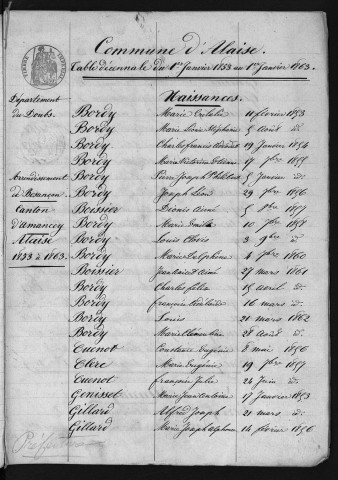 1853-1862