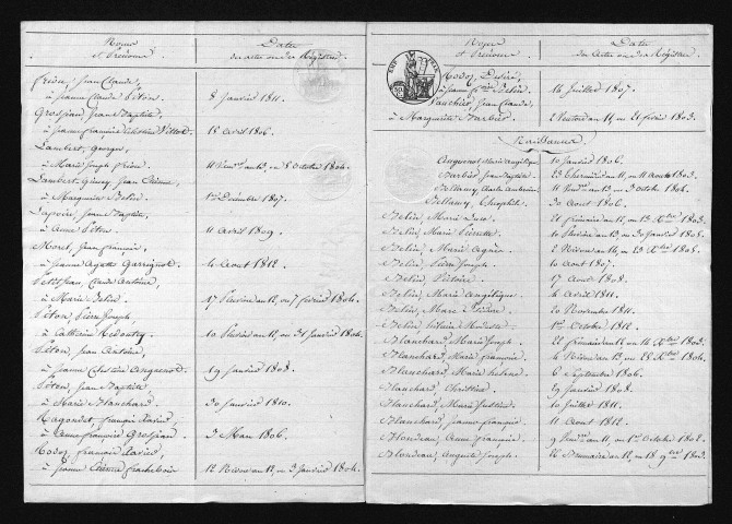 1803-1812