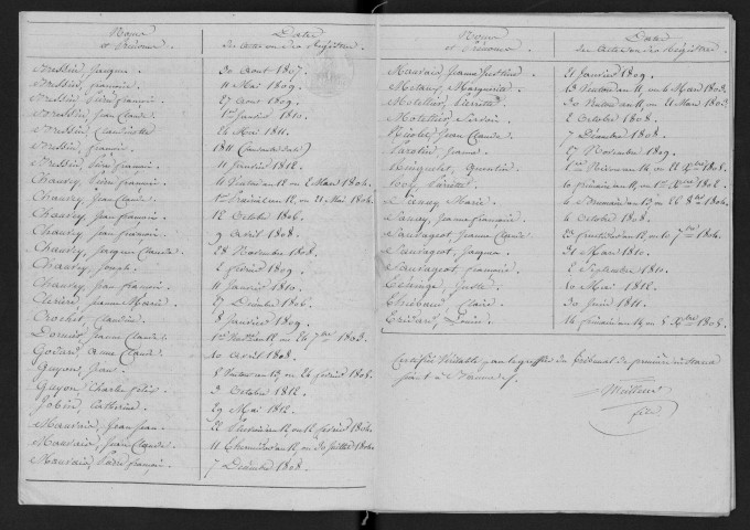 1803-1812