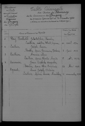 1913-1922